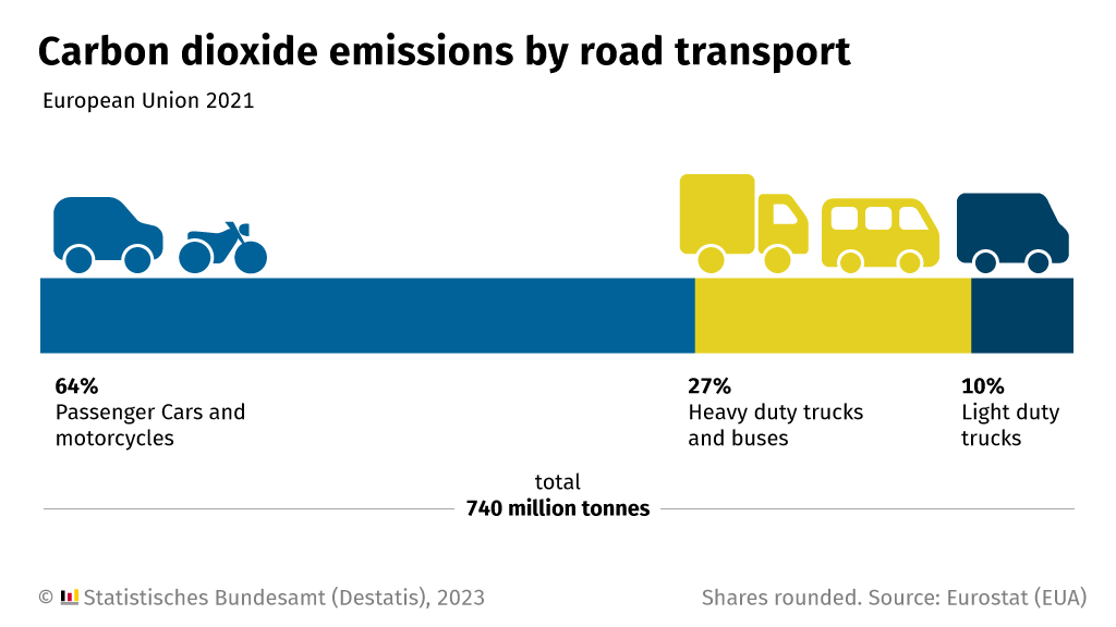 daniel-schlegel-umweltstiftung-carbon-dioxide-emissions
